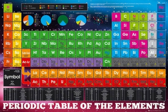 Periodic Table Of The Elements Poster New Zealand Fine Prints